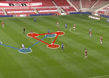 EFL Chamionship 2020/21: Middlesbrough vs Reading – tactical analysis tactics
