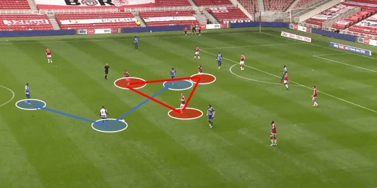 EFL Chamionship 2020/21: Middlesbrough vs Reading – tactical analysis tactics