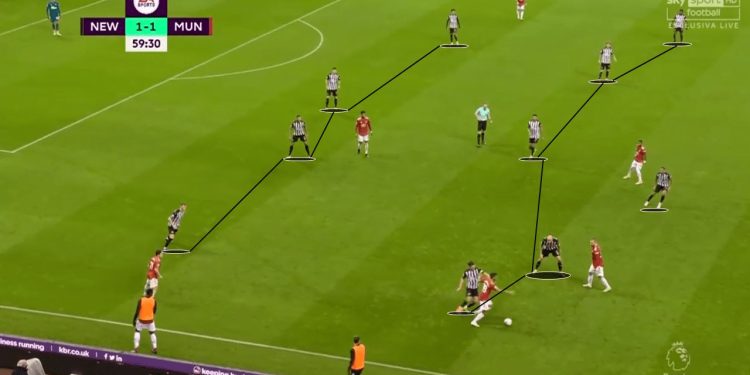 EPL 2020/21: Newcastle United vs Manchester United - tactical analysis tactics