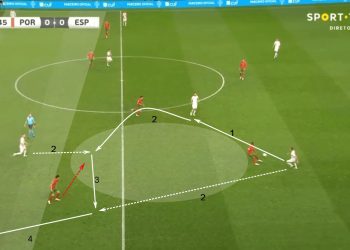 International friendly 2020: Portugal vs Spain – tactical analysis tactics