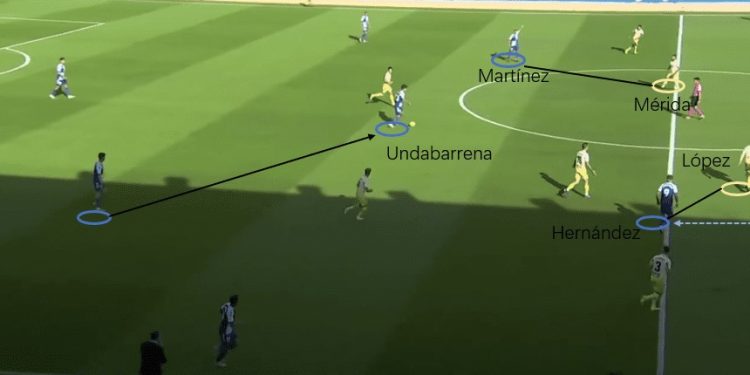 Segunda Division 2020/21: CE Sabadell vs RCD Espanyol - tactical analysis tactics