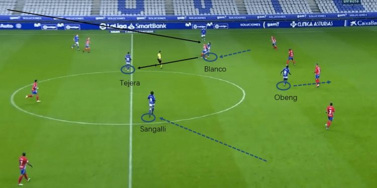 Segunda Division 2020/21: Real Oviedo vs Sporting Gijón - tactical analysis tactics