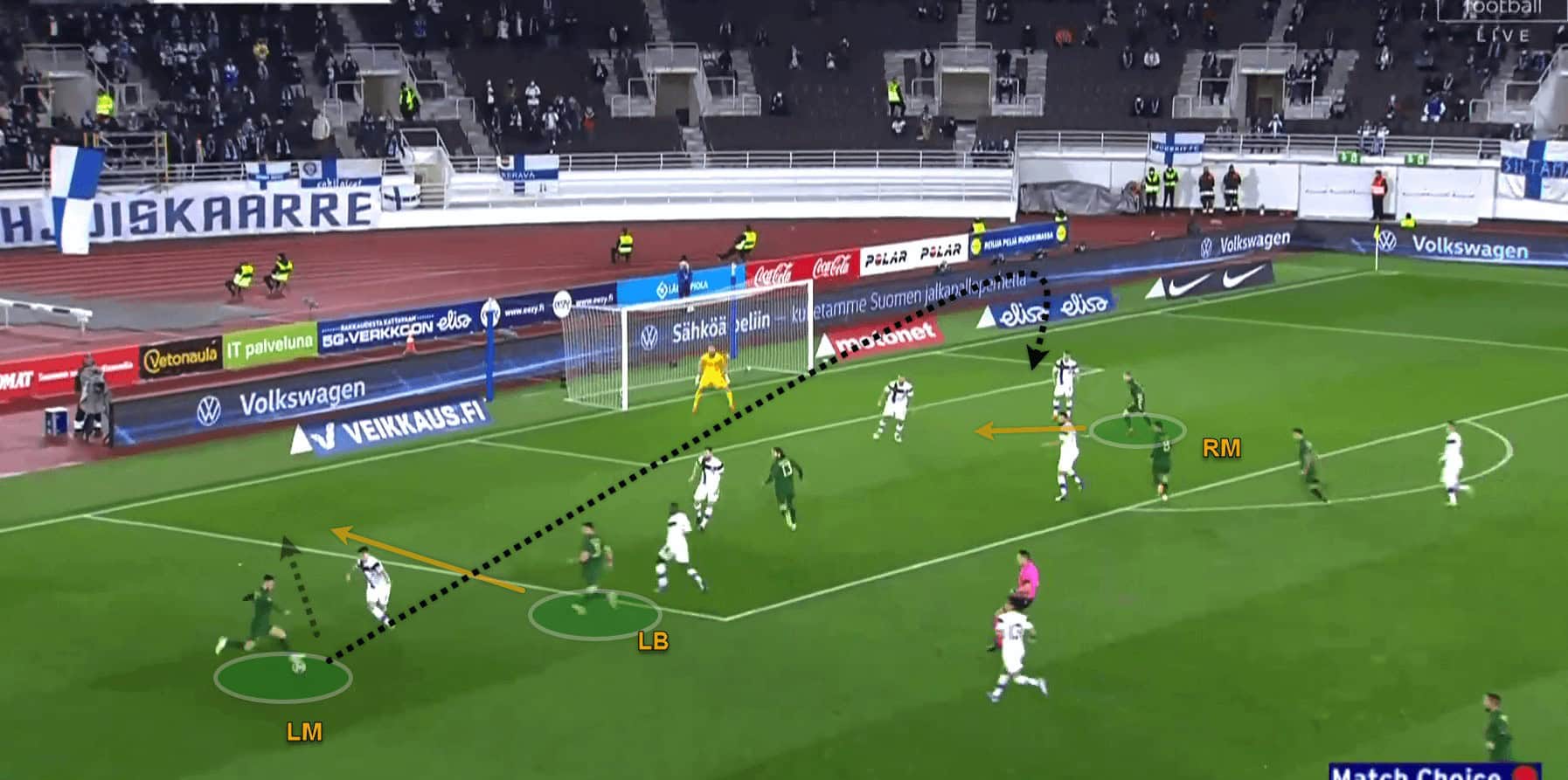 UEFA Nations League 2020/21: Finland v Ireland - tactical analysis analysis