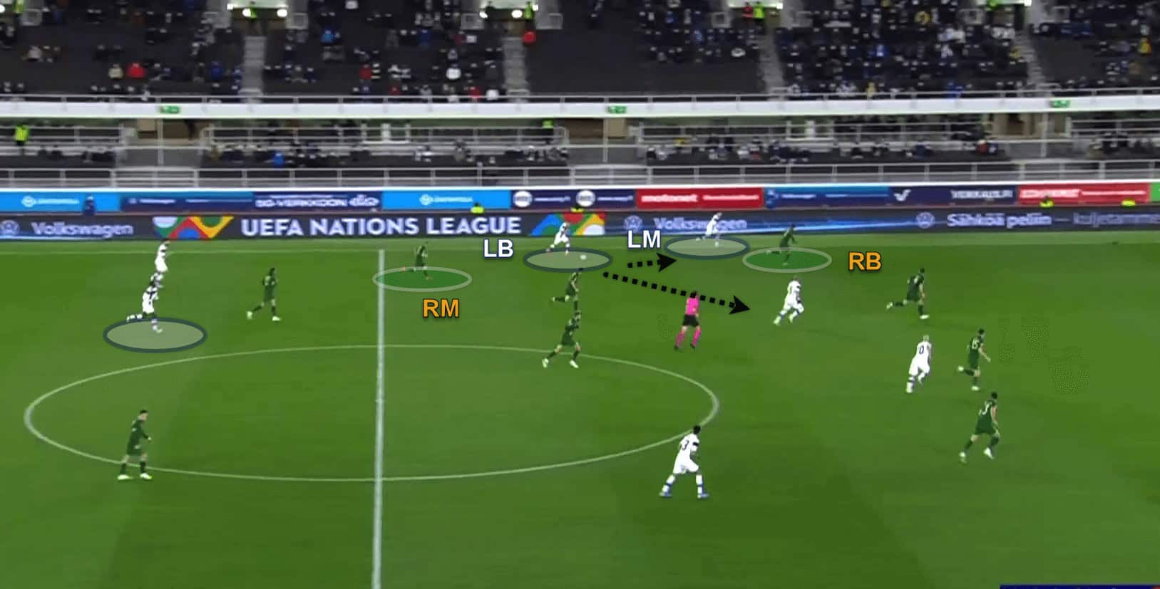 UEFA Nations League 2020/21: Finland v Ireland - tactical analysis analysis