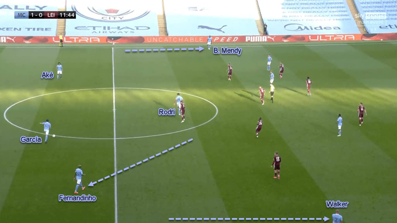 Premier League 2020/21: Tottenham Hotspur vs Manchester City - tactical preview 2 Premier League 2020/21: Tottenham Hotspur vs Manchester City - Tactical Preview Analysis Tactics