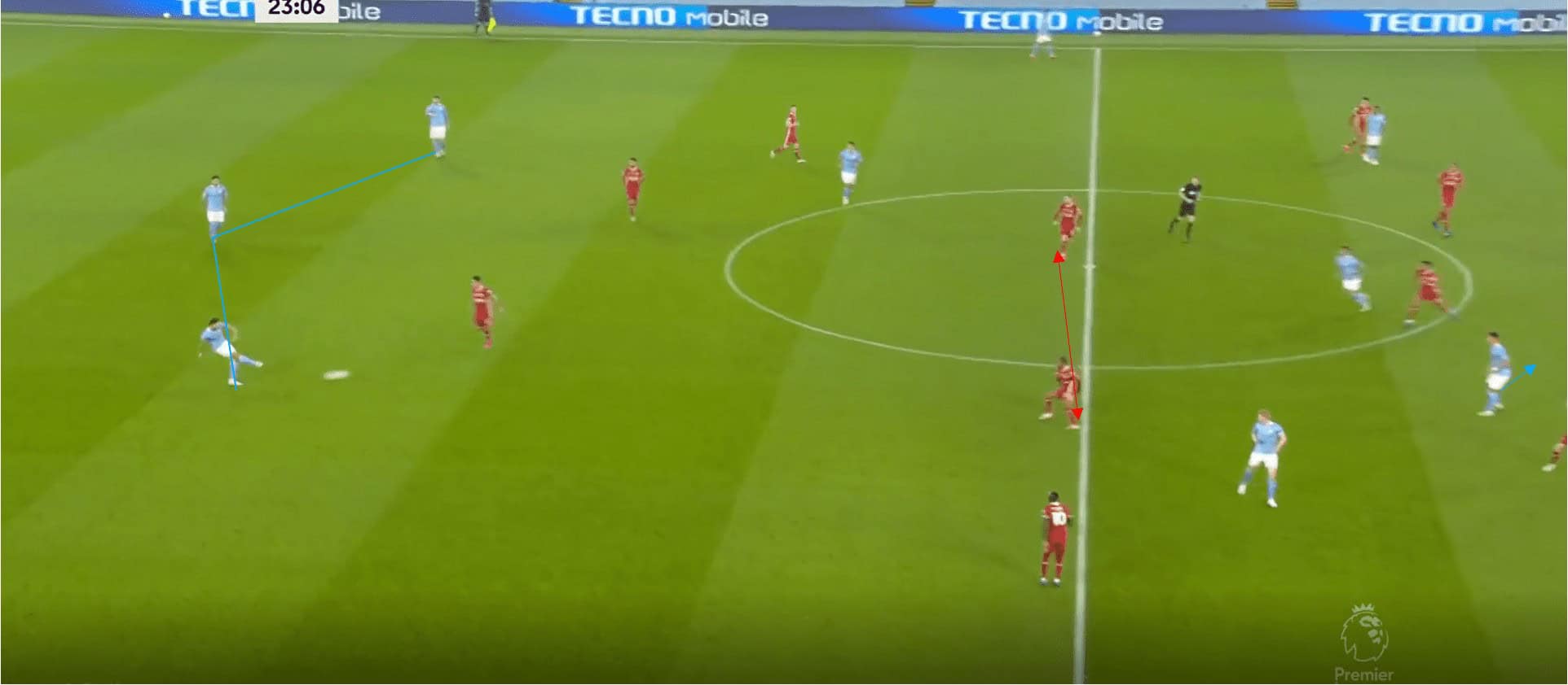 Premier League 2020/21: Manchester City vs Liverpool- tactical analysis tactics
