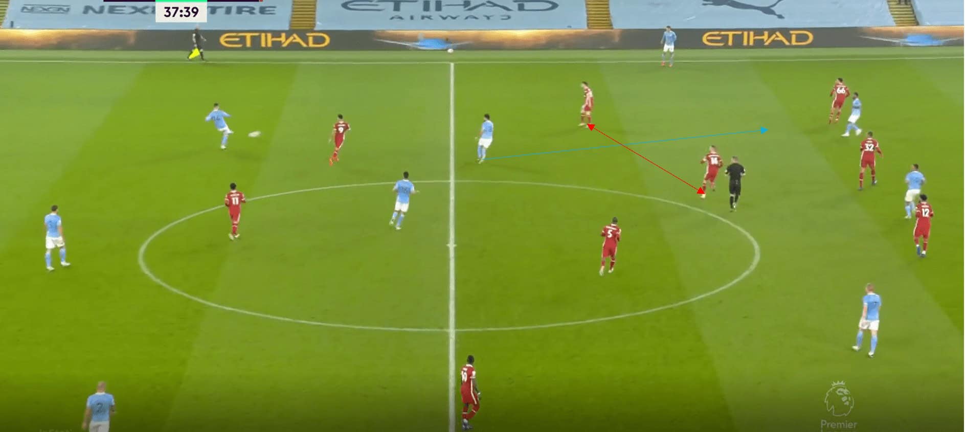 Premier League 2020/21: Manchester City vs Liverpool- tactical analysis tactics