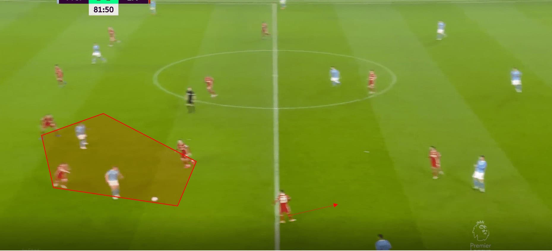 Premier League 2020/21: Manchester City vs Liverpool- tactical analysis tactics