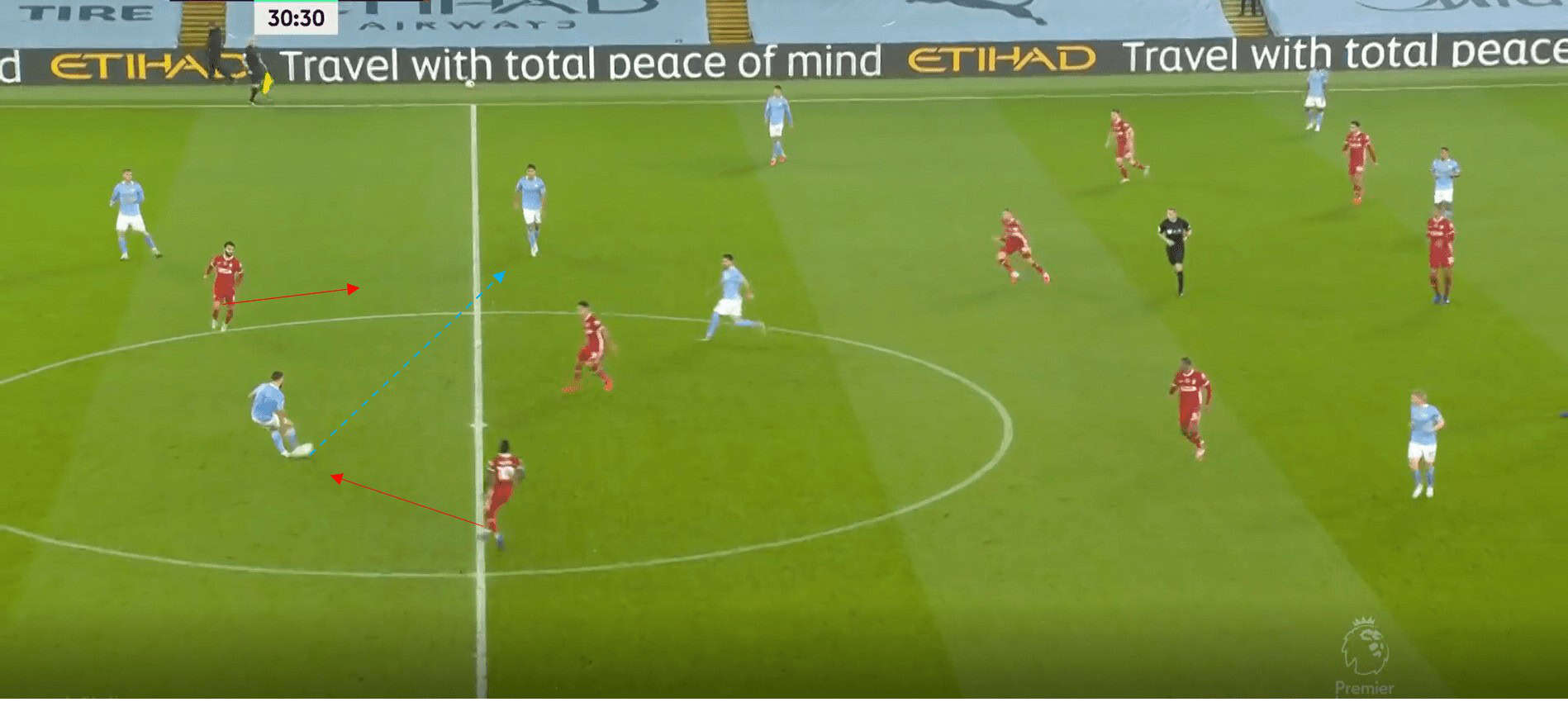 Premier League 2020/21: Manchester City vs Liverpool- tactical analysis tactics