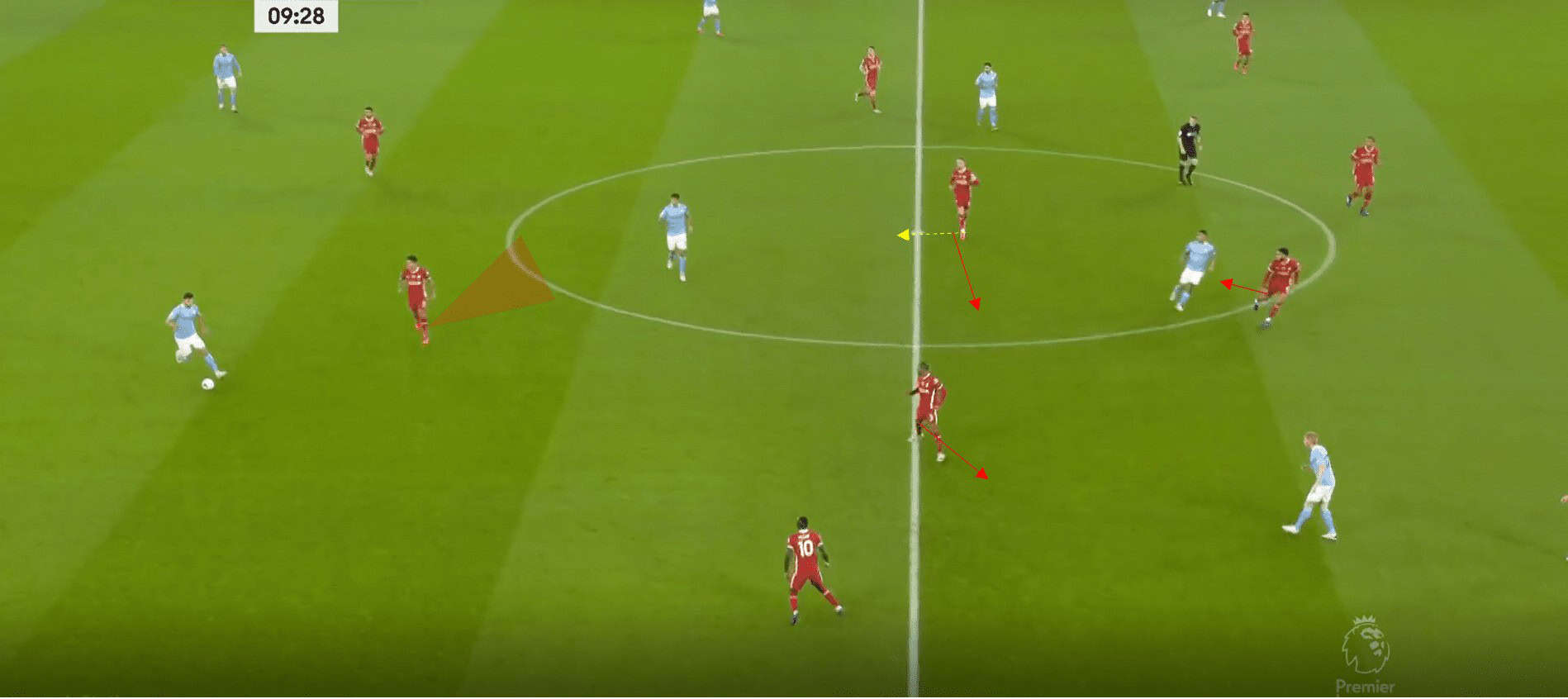 Premier League 2020/21: Manchester City vs Liverpool- tactical analysis tactics