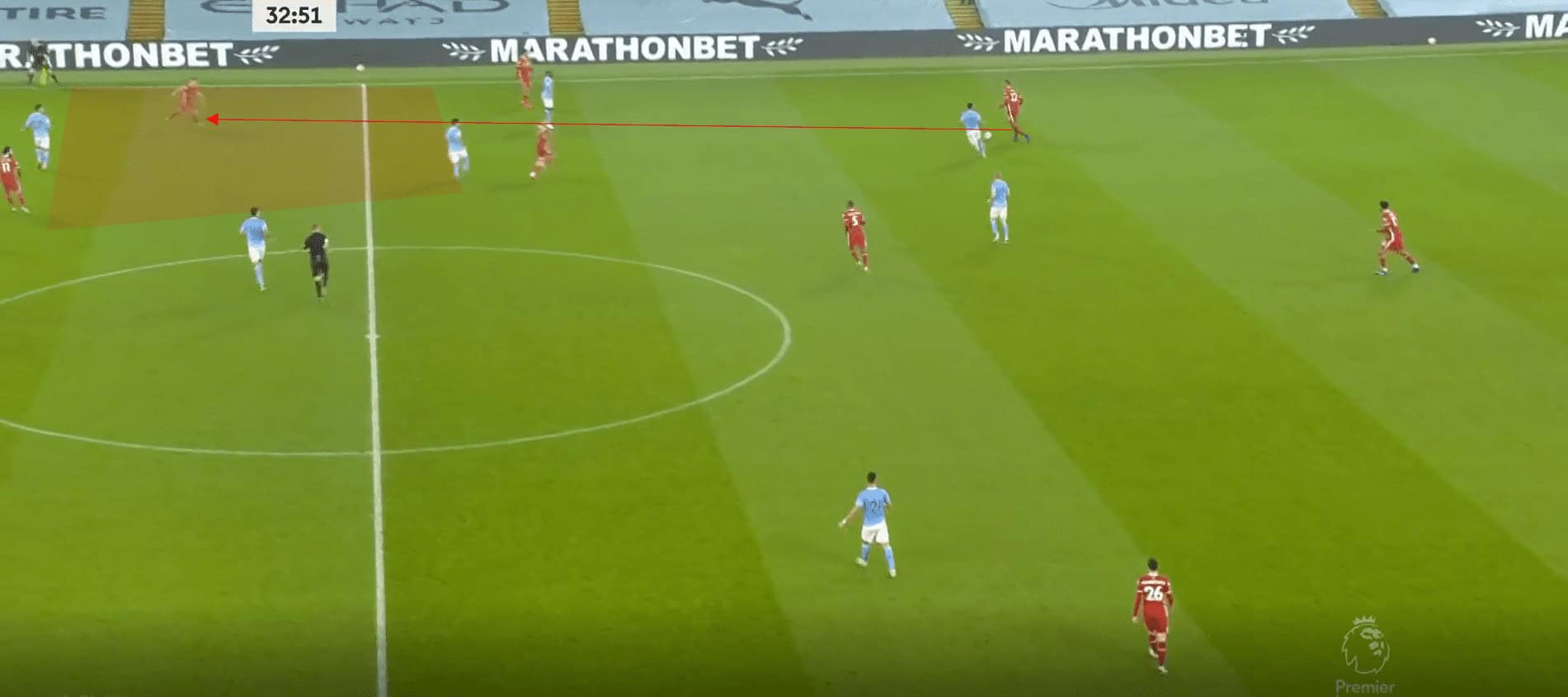 Premier League 2020/21: Manchester City vs Liverpool- tactical analysis tactics