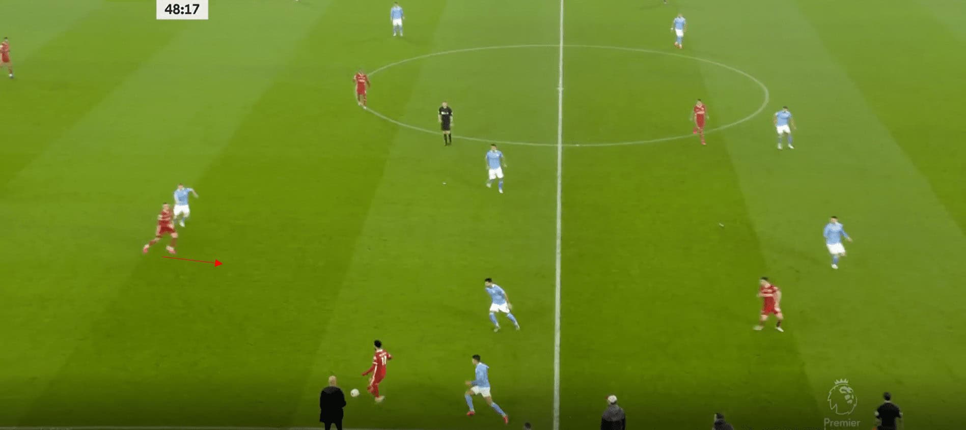 Premier League 2020/21: Manchester City vs Liverpool- tactical analysis tactics