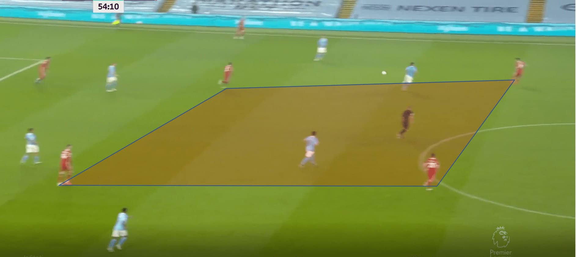 Premier League 2020/21: Manchester City vs Liverpool- tactical analysis tactics