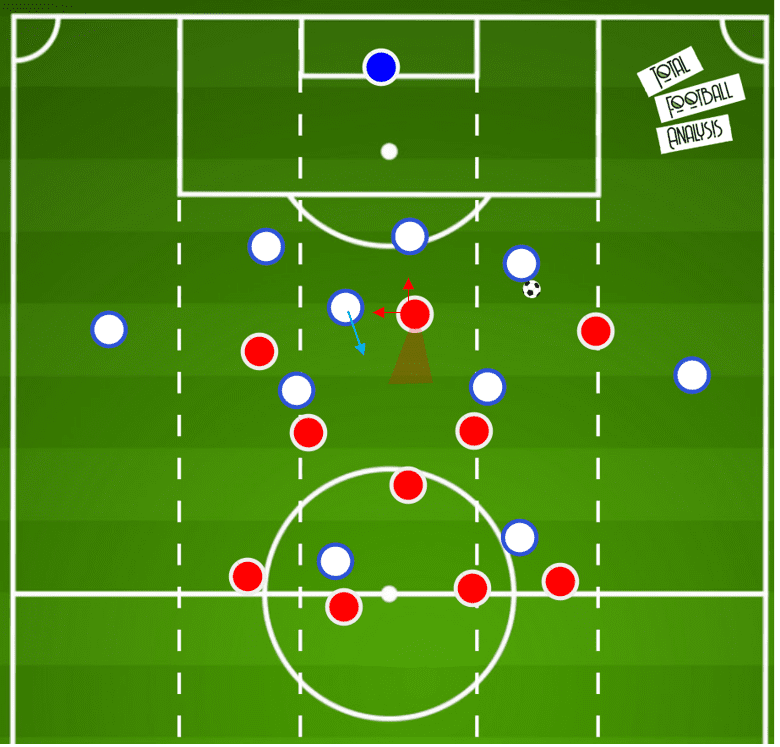 UEFA Champions League 2020/21: Atalanta vs Liverpool- tactical analysis tactics