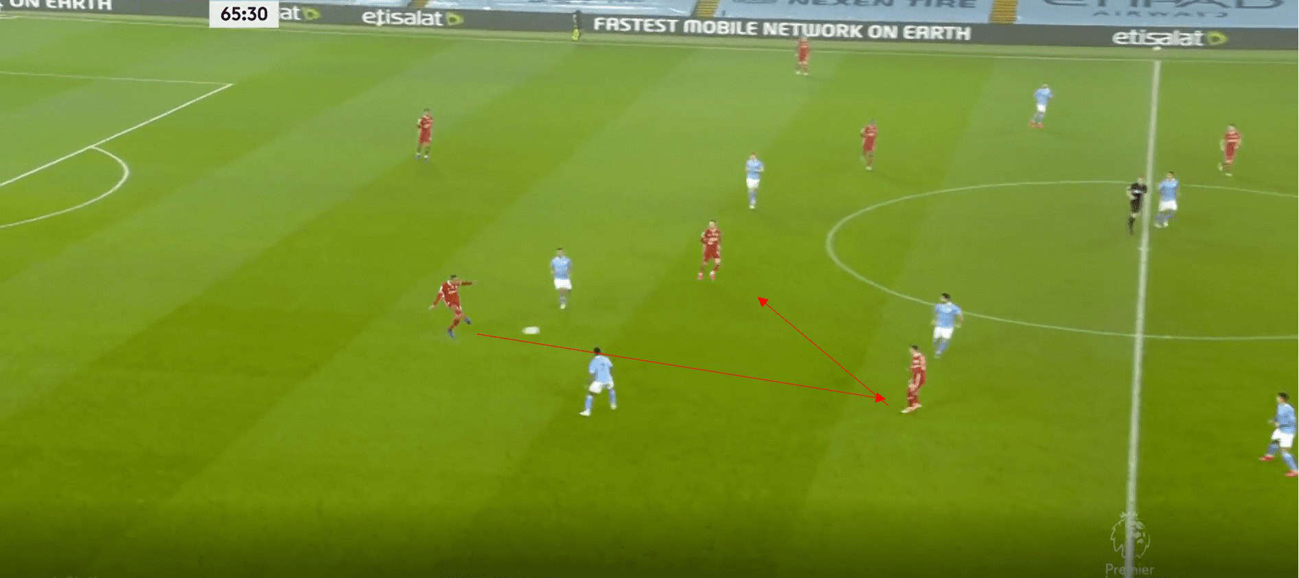 Premier League 2020/21: Manchester City vs Liverpool- tactical analysis tactics