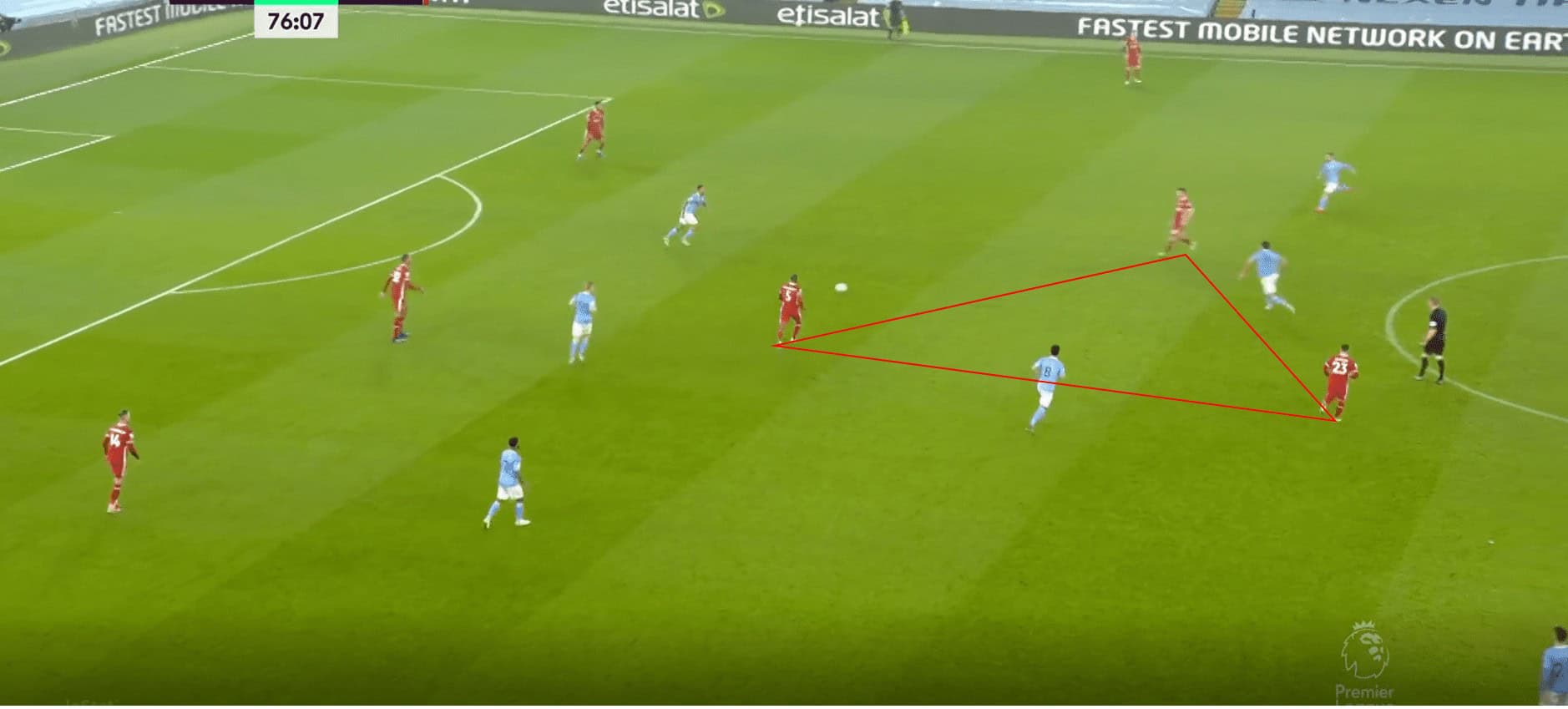 Premier League 2020/21: Manchester City vs Liverpool- tactical analysis tactics