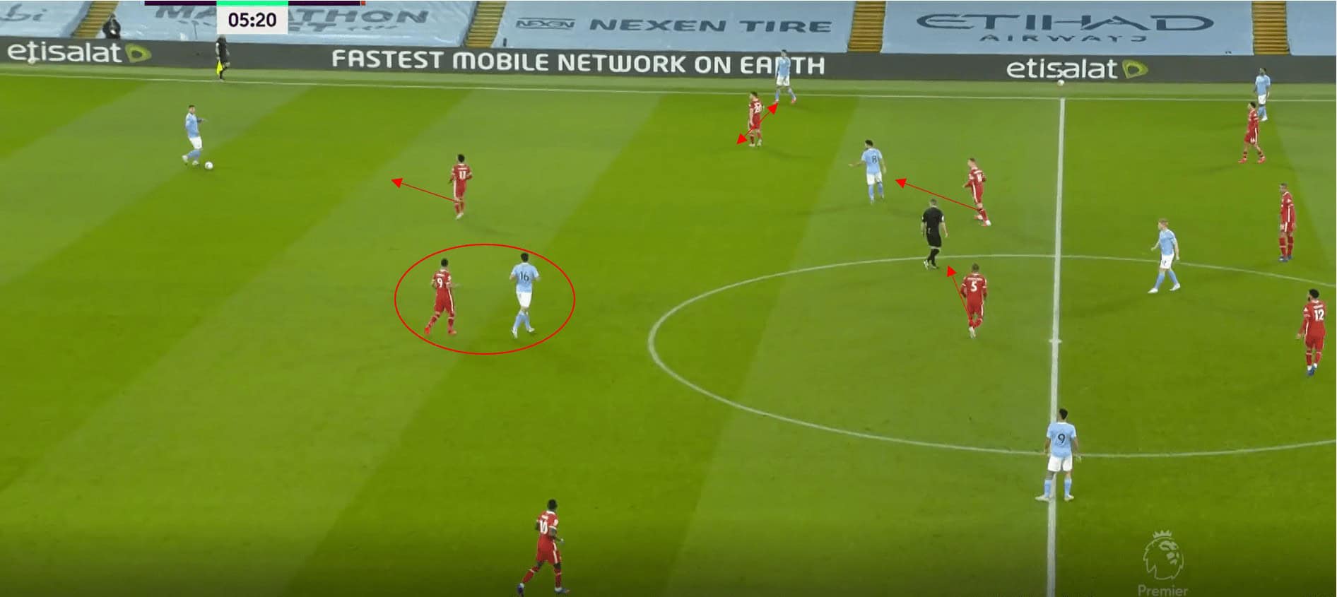 Premier League 2020/21: Manchester City vs Liverpool- tactical analysis tactics
