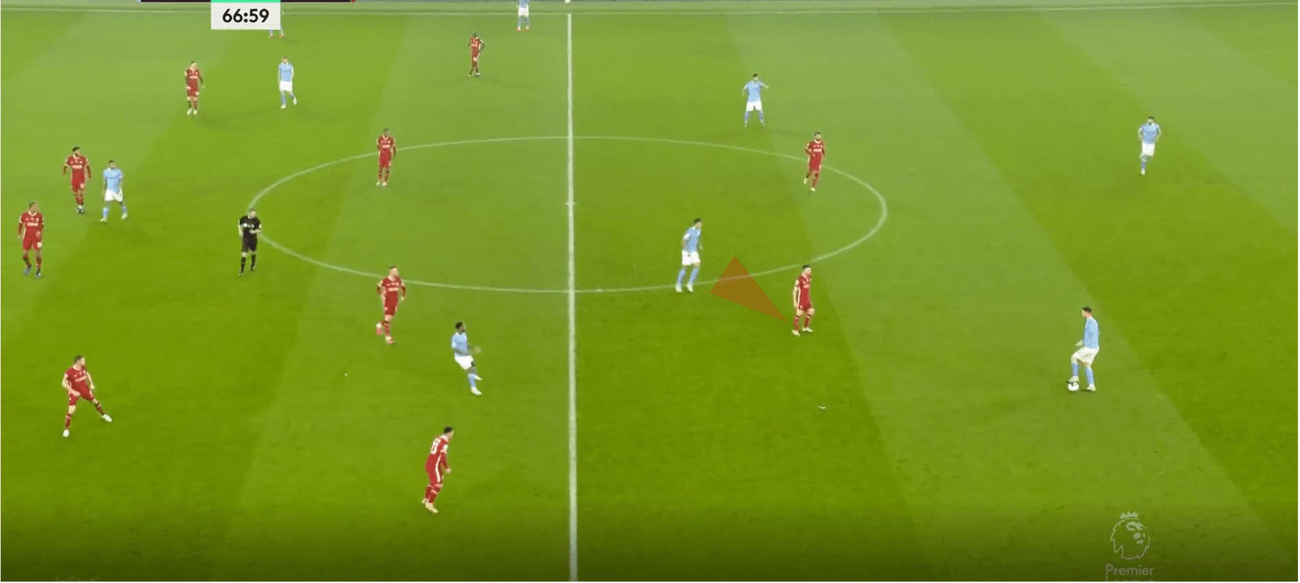 Premier League 2020/21: Manchester City vs Liverpool- tactical analysis tactics