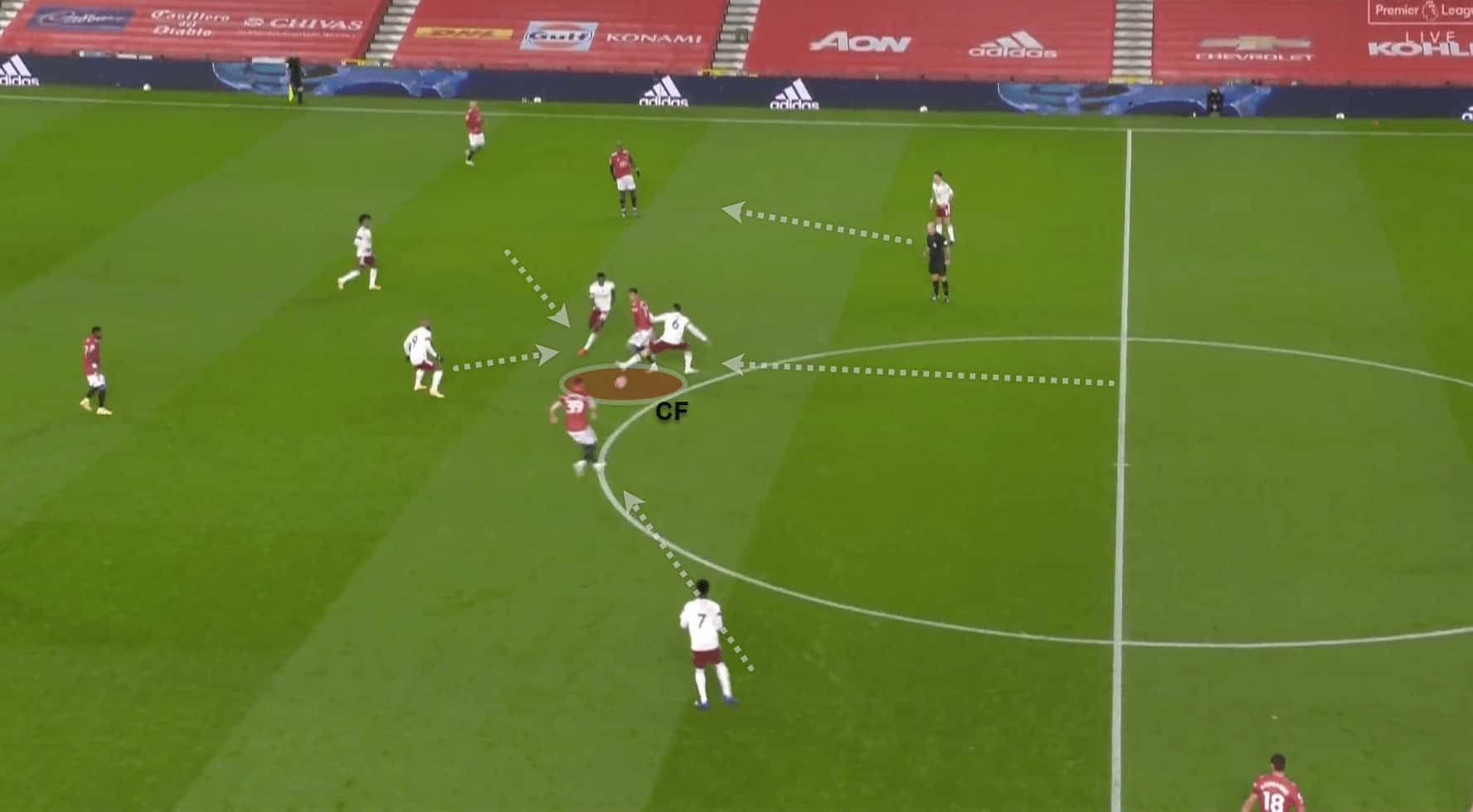 Premier League 2020/21: Manchester United v Arsenal - tactical analysis - tactics