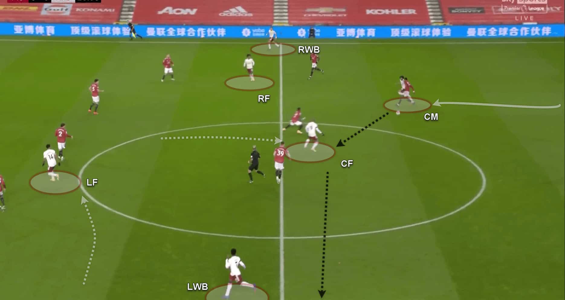 Premier League 2020/21: Manchester United v Arsenal - tactical analysis - tactics