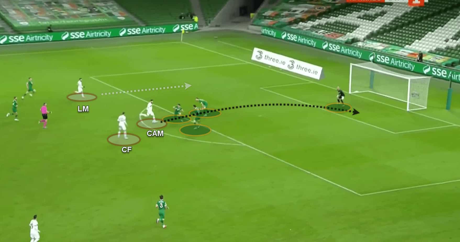 UEFA Nations League 2020: Ireland v Bulgaria - tactical analysis tactics