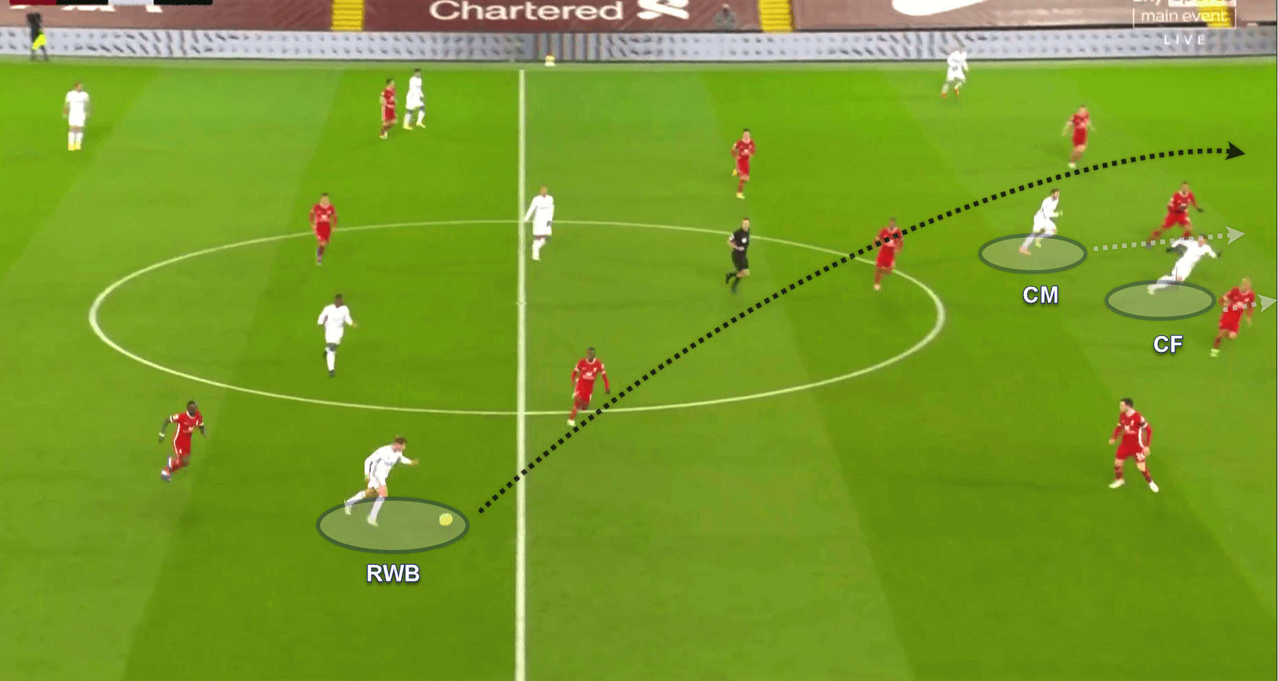 Premier League 2020/21: Liverpool v Leicester City - tactical analysis tactics