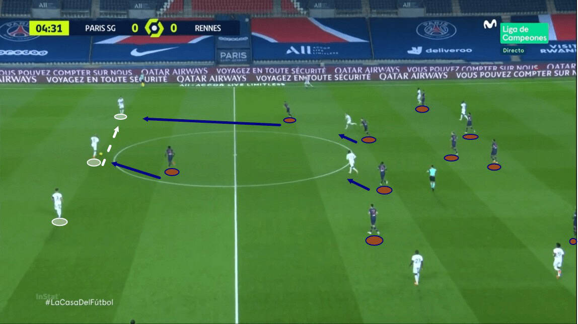 Ligue 1 2020/21 - PSG vs Rennes - tactical analysis - tactics