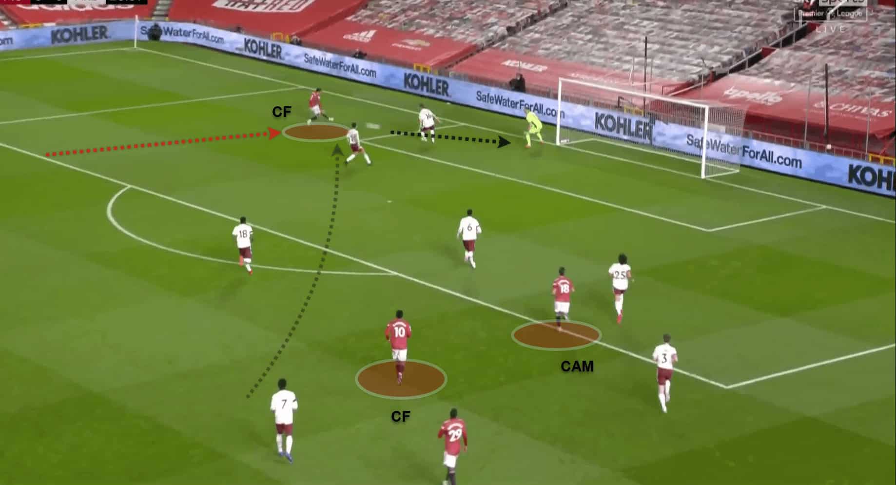 Premier League 2020/21: Manchester United v Arsenal - tactical analysis - tactics