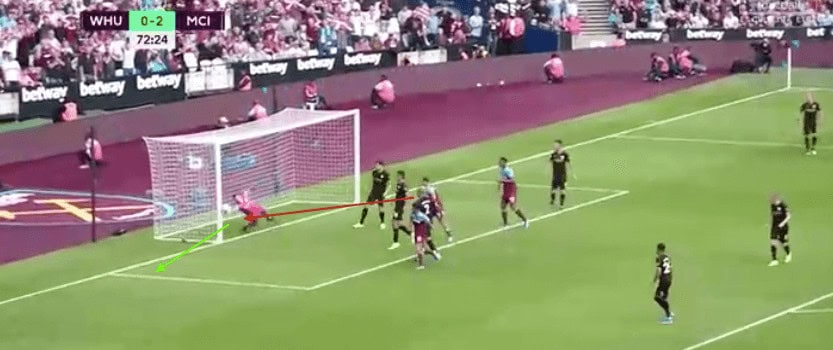 Ederson – scout report – tactical analysis tactics