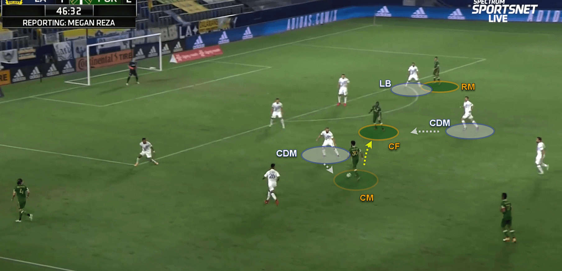 LA Galaxy: 5 reasons they are bottom of the West tactics