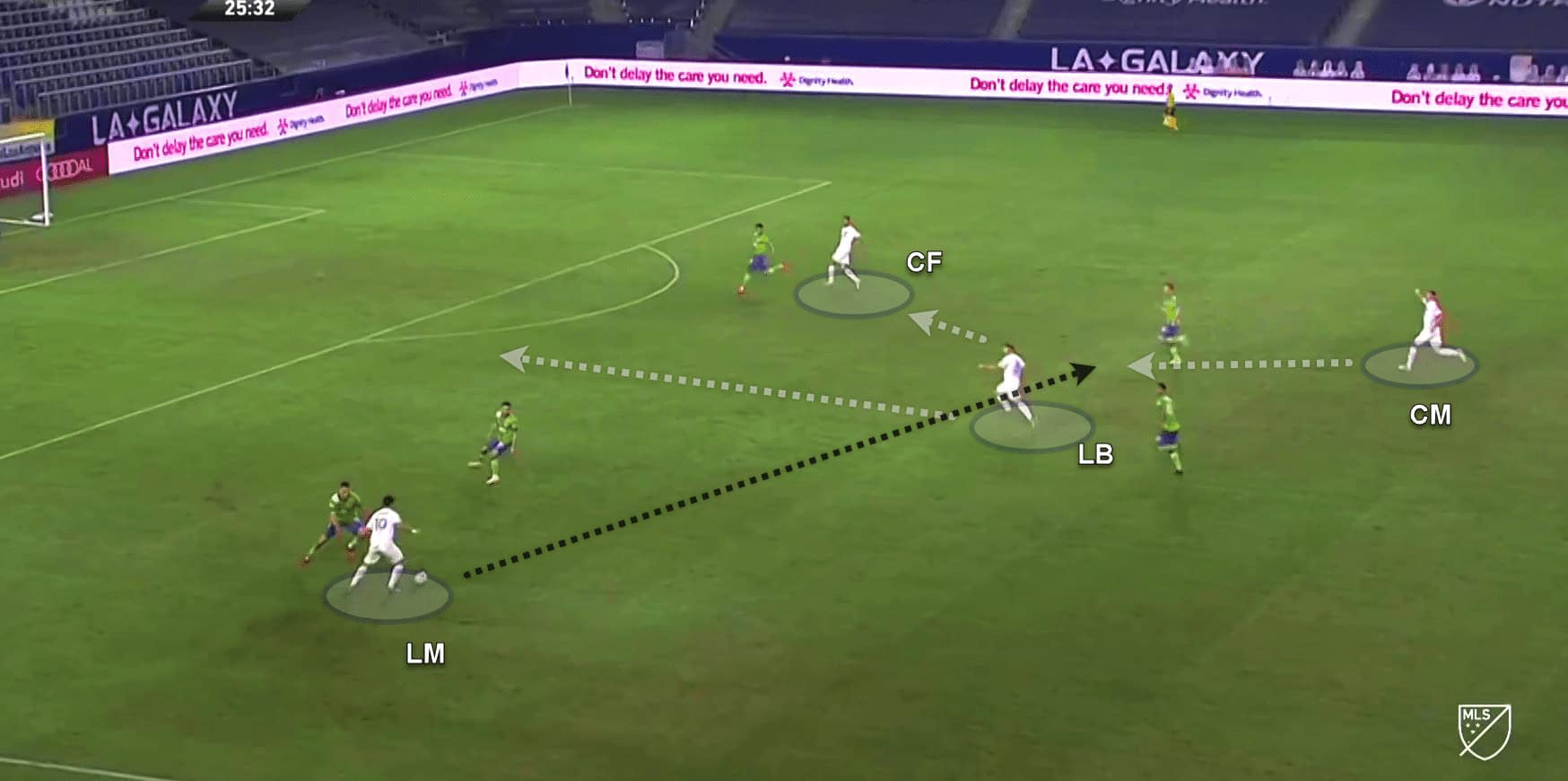 MLS 2020: LA Galaxy v Seattle Sounders - tactical analysis tactics