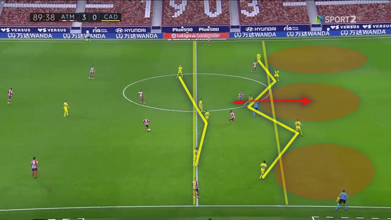 La Liga 2020/21: Atletico Madrid vs Cadiz - tactical analysis tactics