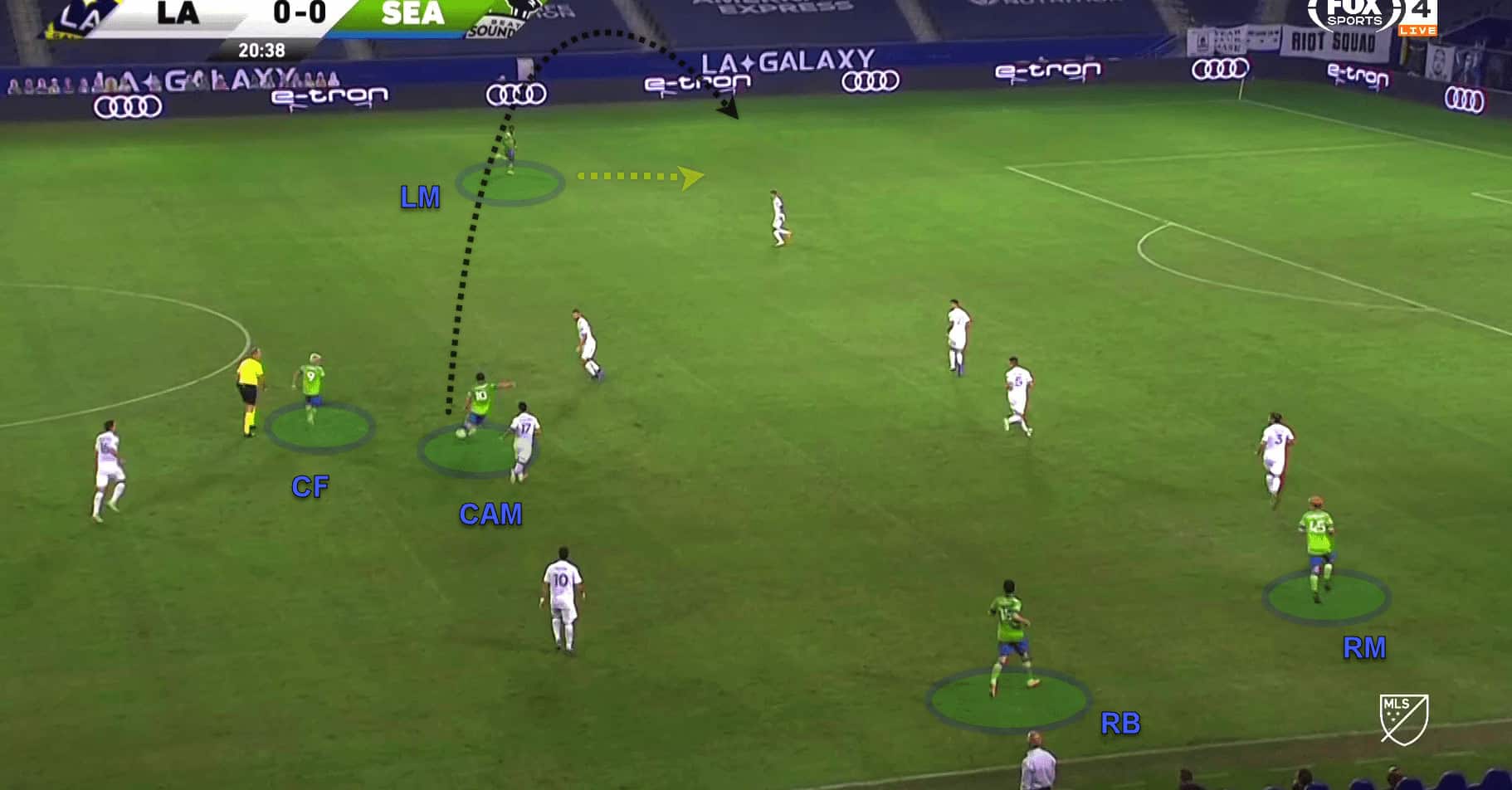 MLS 2020: LA Galaxy v Seattle Sounders - tactical analysis tactics