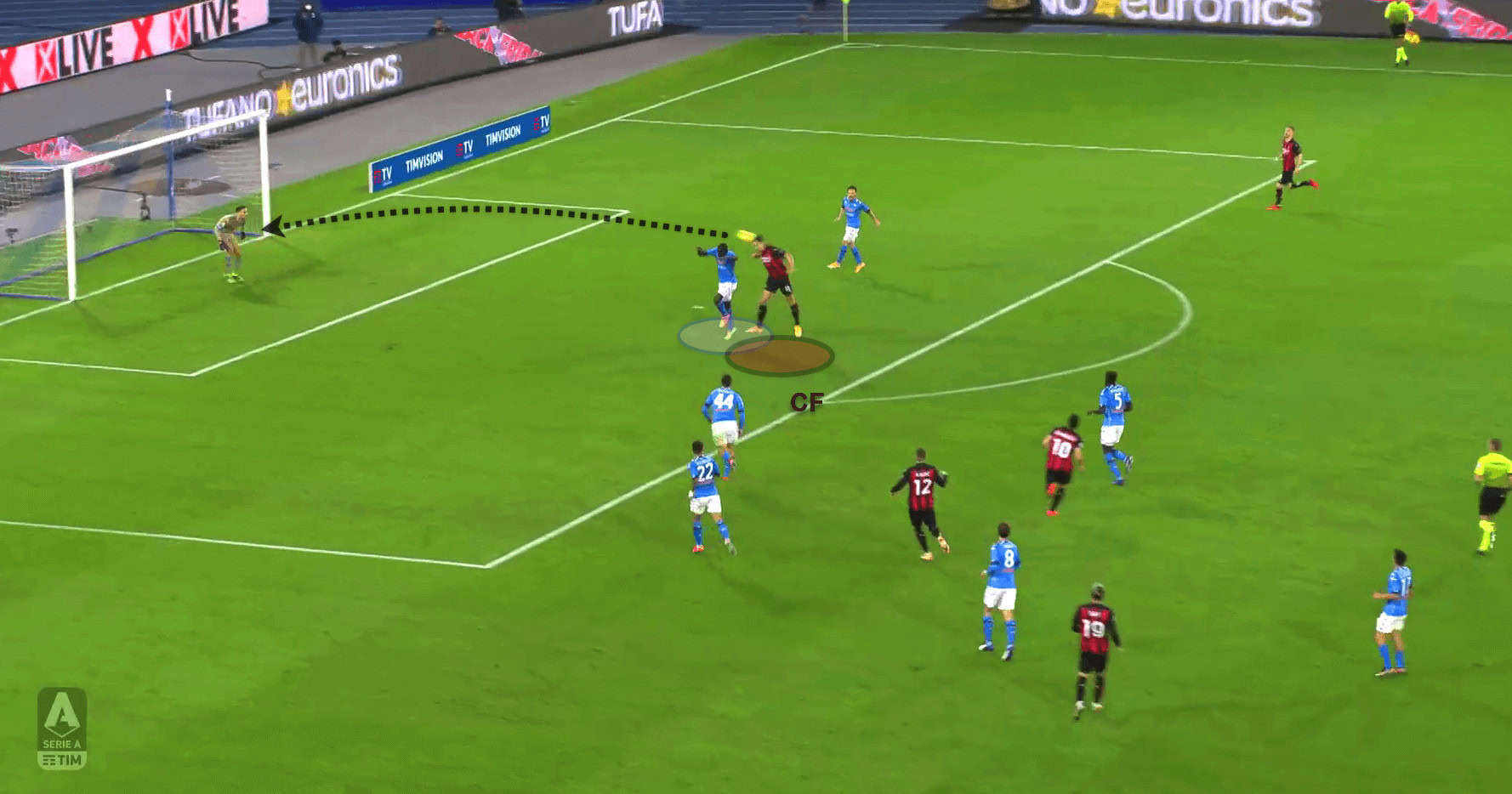 Coaching: Improving the movement of your strikers 3 Coaching: Improving the movement of your strikers tactics