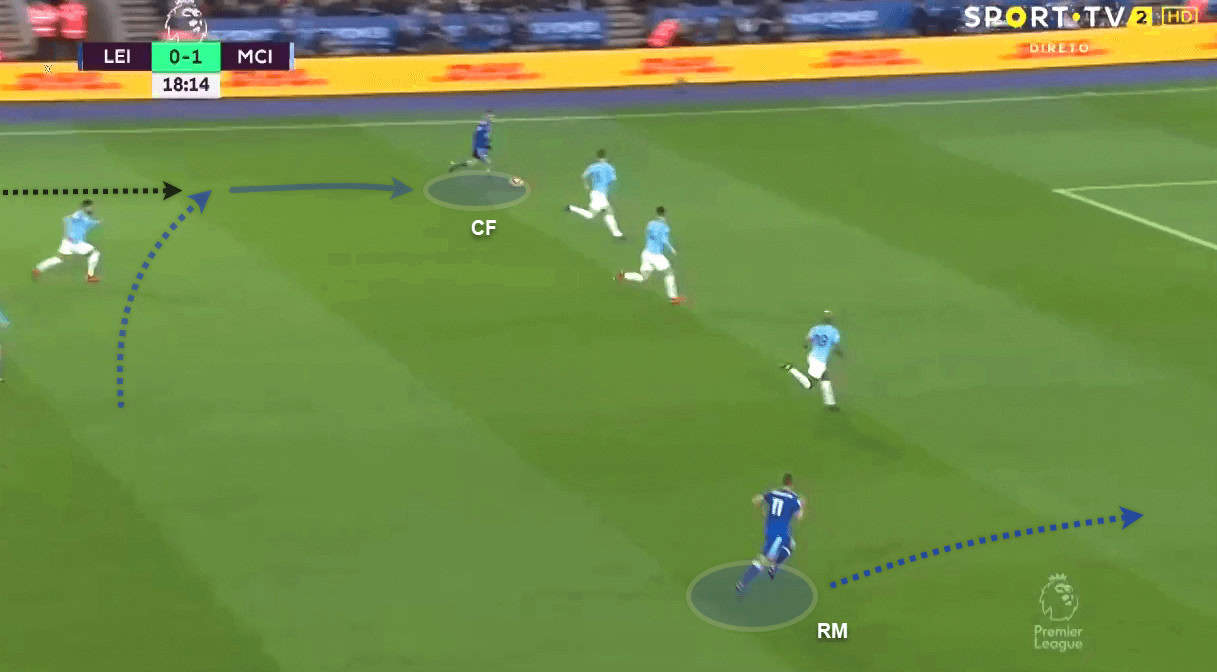 Coaching: Improving the movement of your strikers 4 Coaching: Improving the movement of your strikers tactics