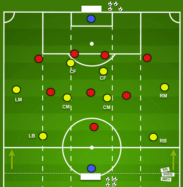 Coaching: Improving the movement of your strikers 9 Coaching: Improving the movement of your strikers tactics