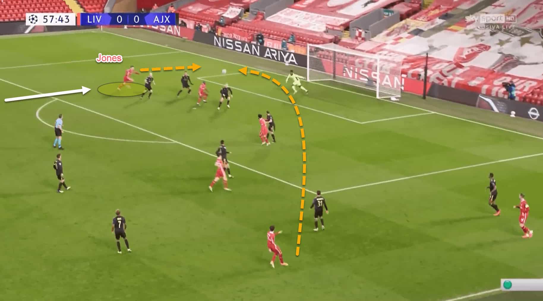 Curtis Jones Scout Report At Liverpool 2020/2021 - Player Analysis 12 Curtis Jones 2020/21 - scout report – tactical analysis tactics