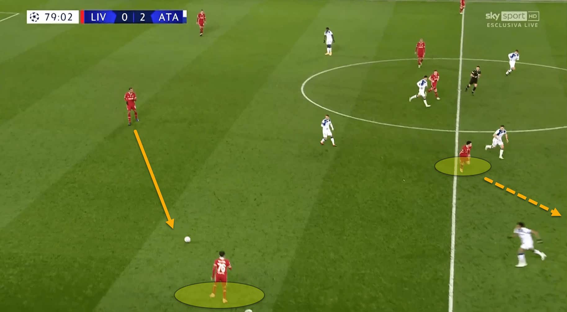 Curtis Jones Scout Report At Liverpool 2020/2021 - Player Analysis 7 Curtis Jones 2020/21 - scout report – tactical analysis tactics