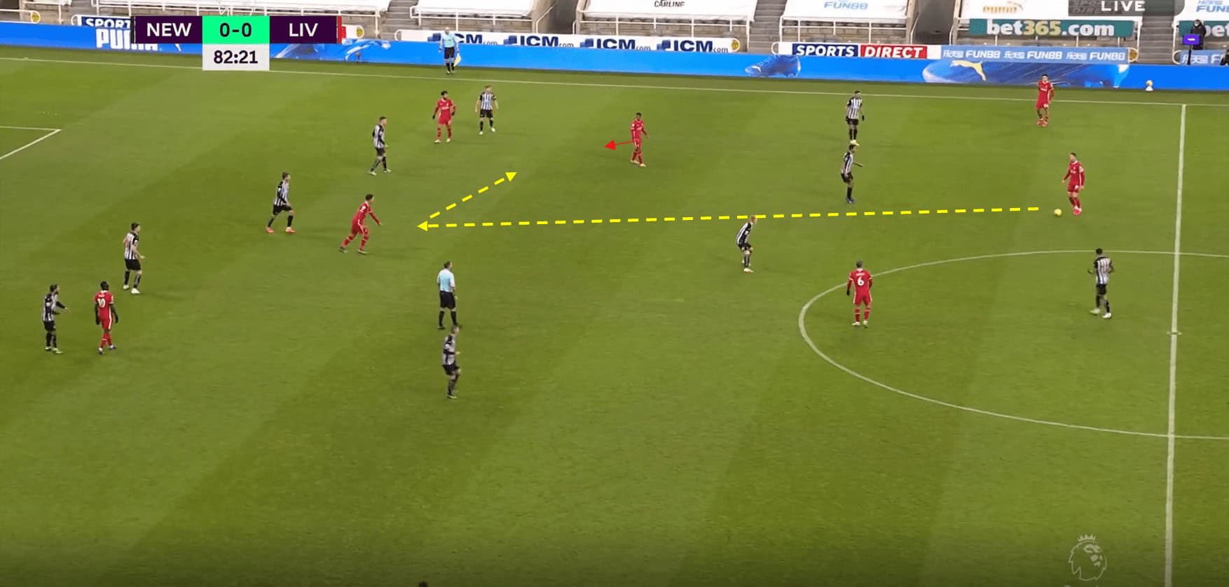 Premier League 20/21: Newcastle vs Liverpool- tactical analysis tactics