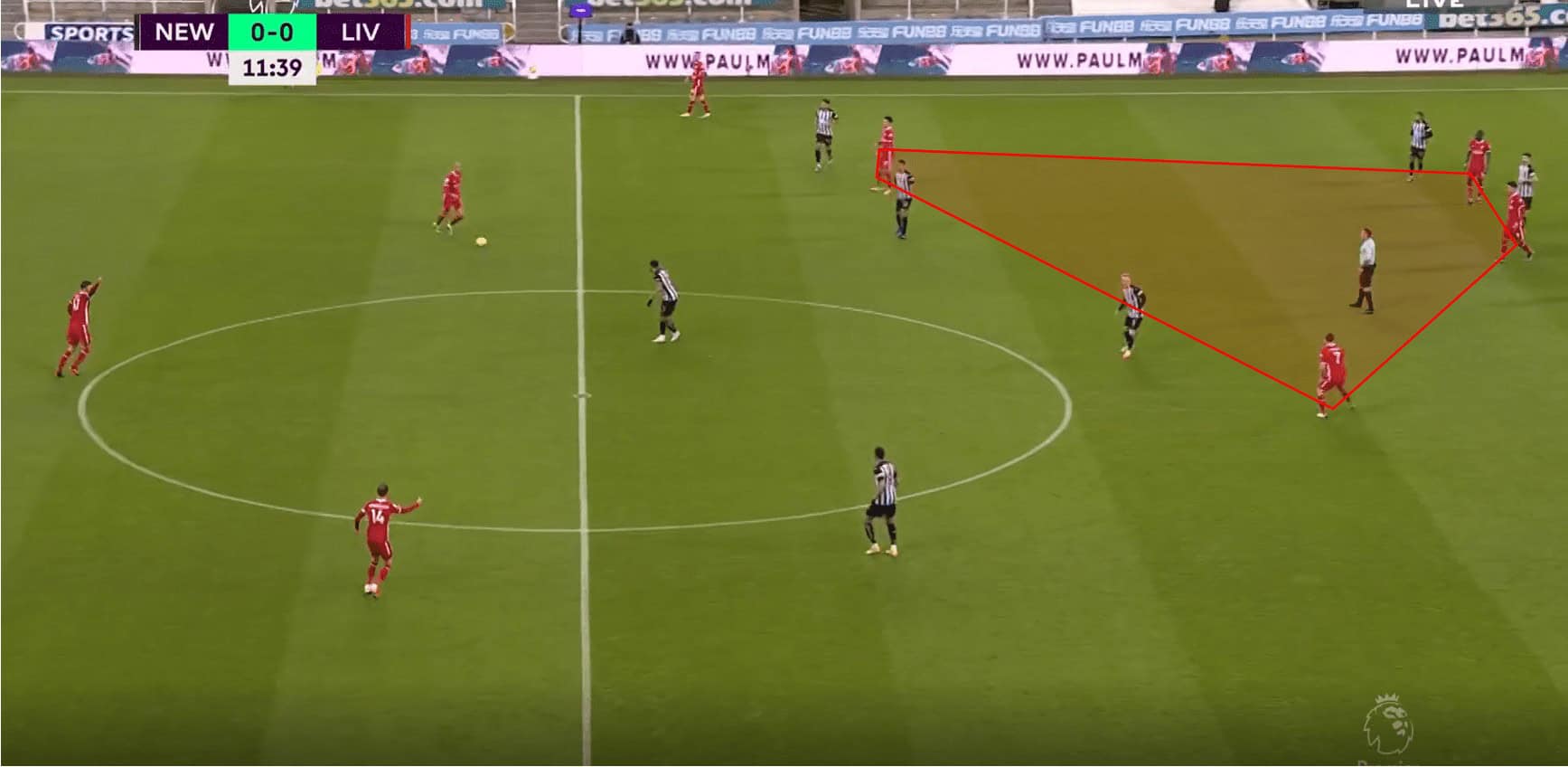 Premier League 20/21: Newcastle vs Liverpool- tactical analysis tactics