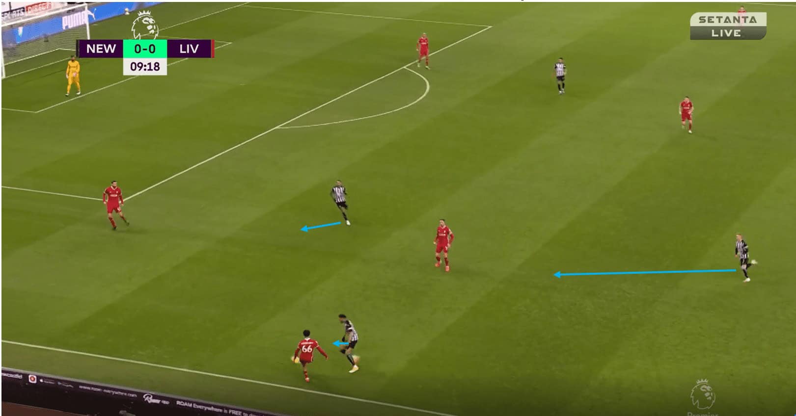 Premier League 20/21: Newcastle vs Liverpool- tactical analysis tactics