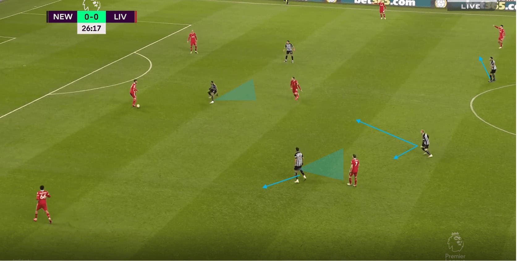 Premier League 20/21: Newcastle vs Liverpool- tactical analysis tactics