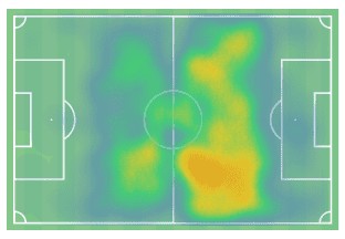 Who is Canada's next superstar in the making at Chelsea Women? 2 Jessie Fleming 2020/21 - scout report - tactical analysis - tactics