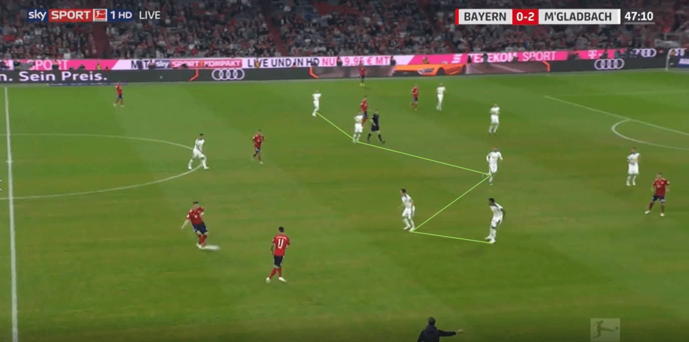 Tactical theory: Defending the half-space tactical analysis tactics