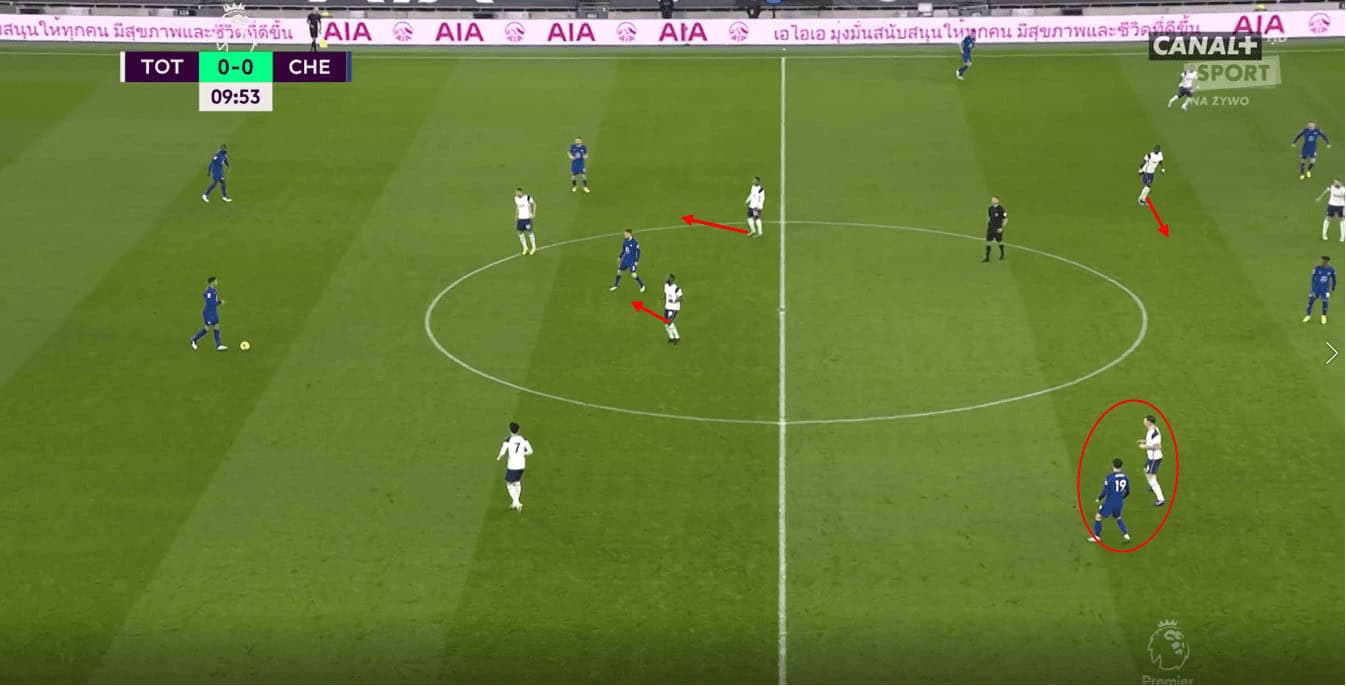 How Tuchel's Chelsea overcame Mourinho's unorthodox defensive system tactical analysis tactics