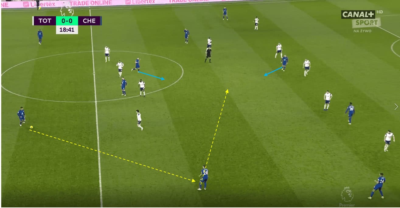 How Tuchel's Chelsea overcame Mourinho's unorthodox defensive system tactical analysis tactics
