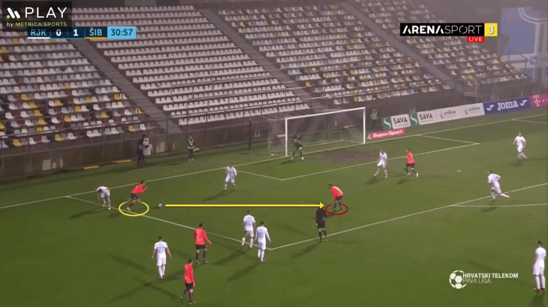 Marko Bulat 2020/21 - scout report tactical analysis tactics