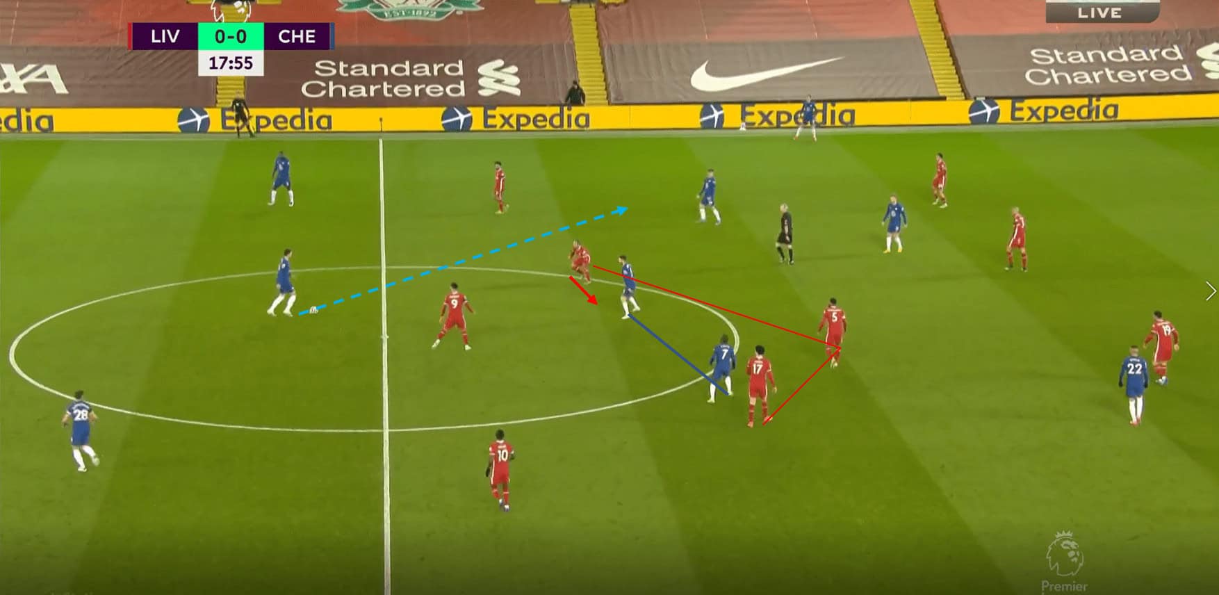 How Tuchel’s build-up structure orchestrated a win over Liverpool’s poor pressing tactical analysis tactics