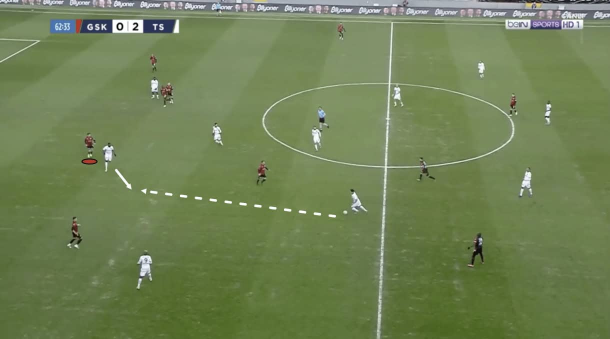 Arda Kızıldağ Scouting Report At Gençlerbirliği - The Centre-Back Ace Leading Gençlerbirliği’s Relegation Battle 2 Fintan OReilly 1