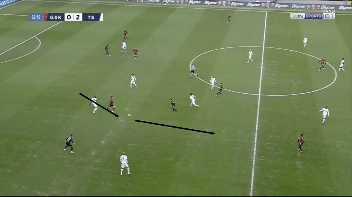 Arda Kızıldağ Scouting Report At Gençlerbirliği - The Centre-Back Ace Leading Gençlerbirliği’s Relegation Battle 3 Fintan OReilly 2